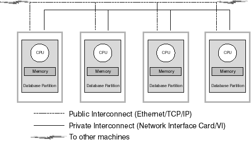 Network Interface Card and Protocol