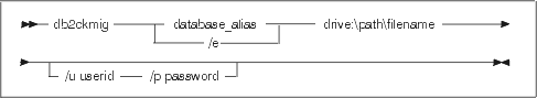 DB2CKMIG command