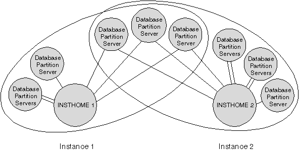 A diagram depicting two instances