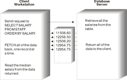 Median Sample Without a Stored Procedure