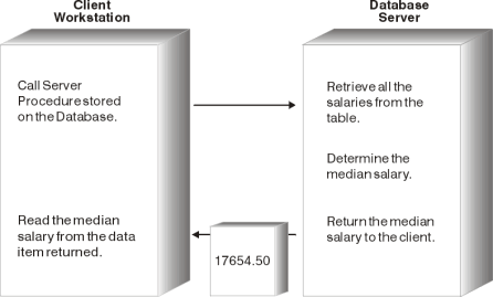 OUT Parameter Sample Using a Stored Procedure