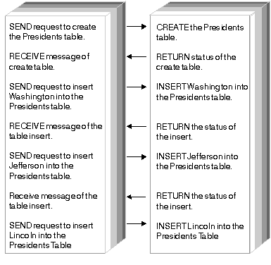 Input-SQLDA Sample Without a Stored Procedure