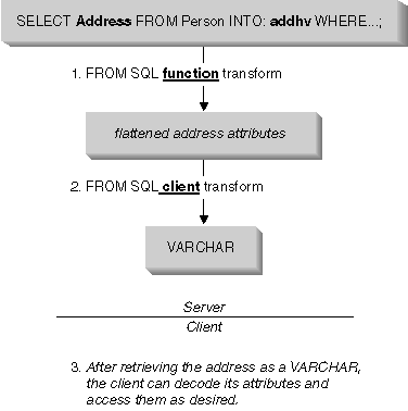 Binding out a structured type to a client application