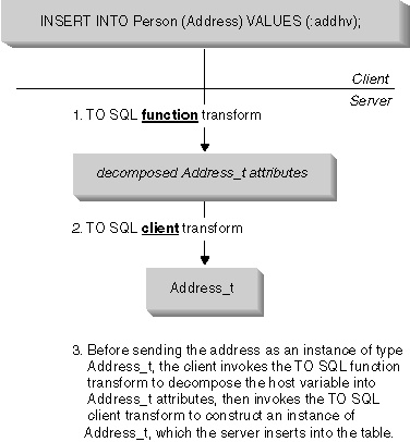 Binding in a structured type from a client