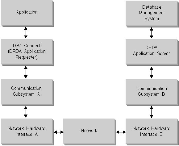 *** Will include segment sqlc0pf1 ***