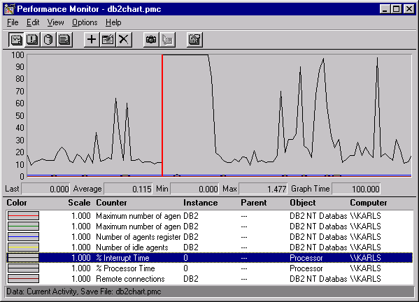 Performance Monitor