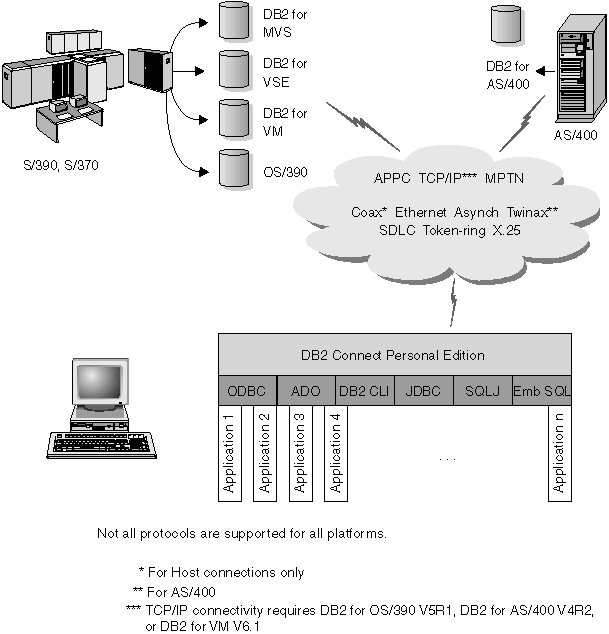 Figure sqlpecn1 not displayed.