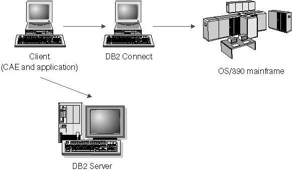 Configuration Considerations