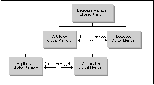 SQLD0RAM