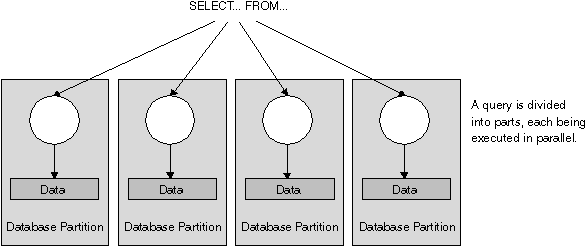 Inter-partition Parallelism