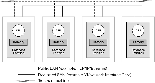 Combine dedicated SAN with public LAN