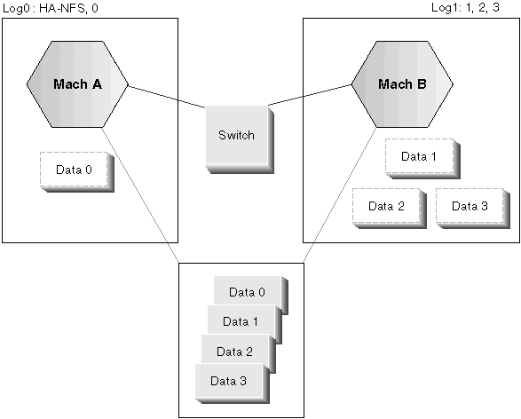 Two-machine Cluster with Four Database Partitions