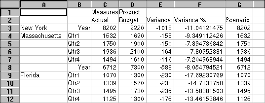 Figure Sszmgrp not displayed.