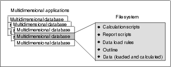 Figure olap2 not displayed.