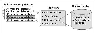 Figure olap3 not displayed.