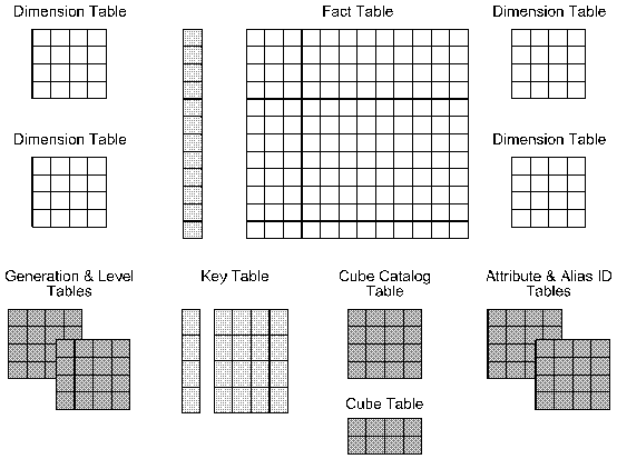 Figure olap4 not displayed.