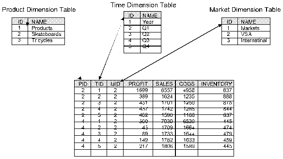 Figure tables not displayed.