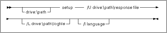 Syntax of the setup command