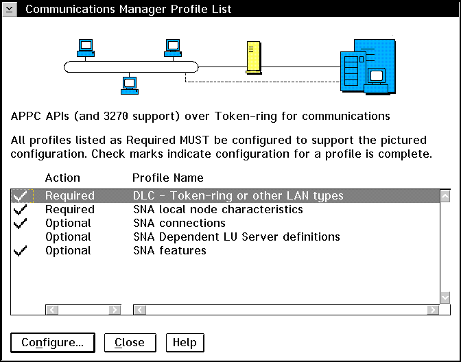 The Communication Manager Profile List Window