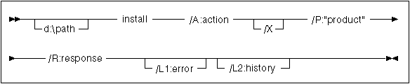 OS/2 Unattended Install Command