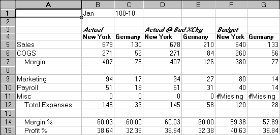 Figure Sscurre2 not displayed.