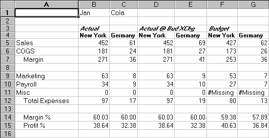 Figure Sscurre4 not displayed.