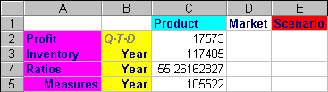 Figure Ssdyntm2 not displayed.