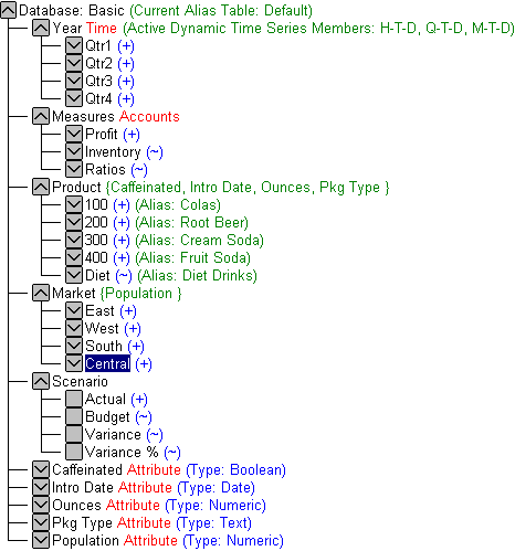 Figure Ssoutln1 not displayed.