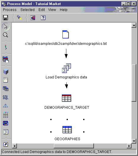 A link between the Demographics source file and the Load Demographics Step