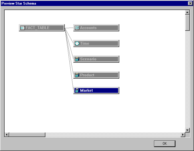 Preview Star Schema