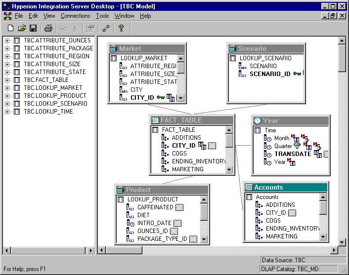 OLAP Model interface