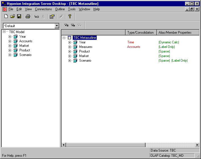 OLAP Metaoutline interface