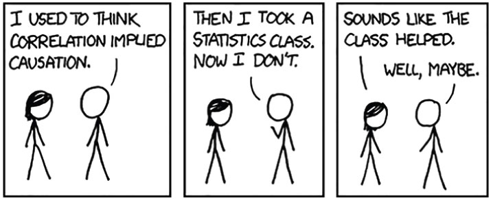 Comic strip of a female and male stick figure discussing how correlation does not imply causation