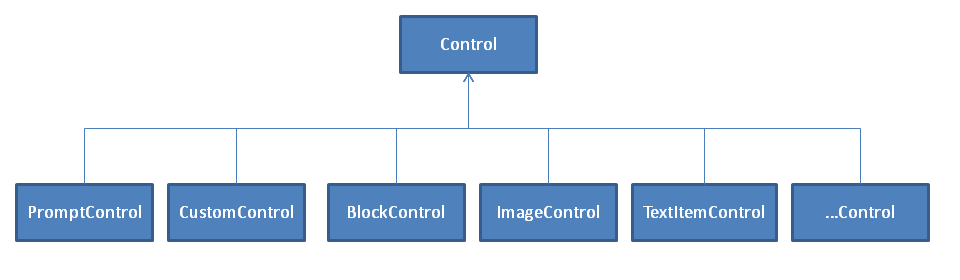 Adding custom controls from the toolbox