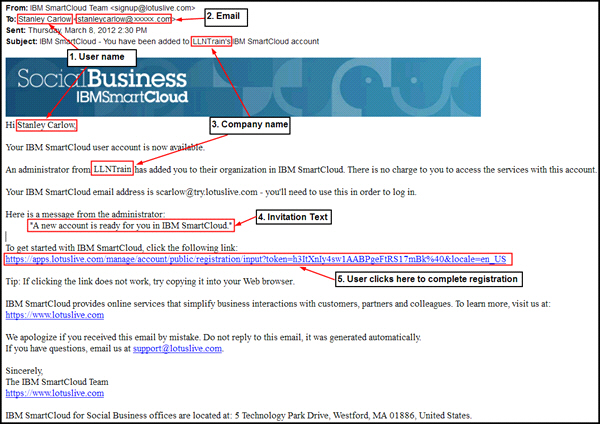 The user name, email address, company name, invitation text and registration link are highlighted in an email. Refer to attached autoLetter.pdf
