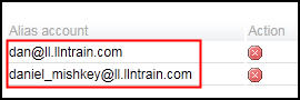 screenshot depicting a list of aliases for a user