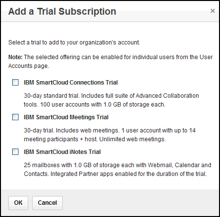 The Trial Subscription dialog displays the SmartCloud Connections and SmartCloud Meetings trial options.