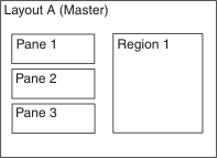 Master screen Layout including four regions.