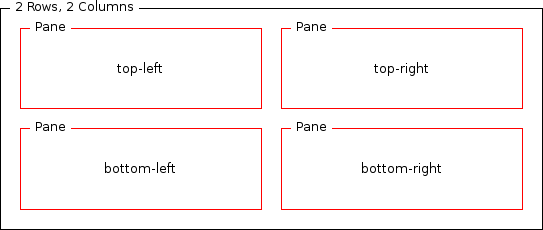 Layout