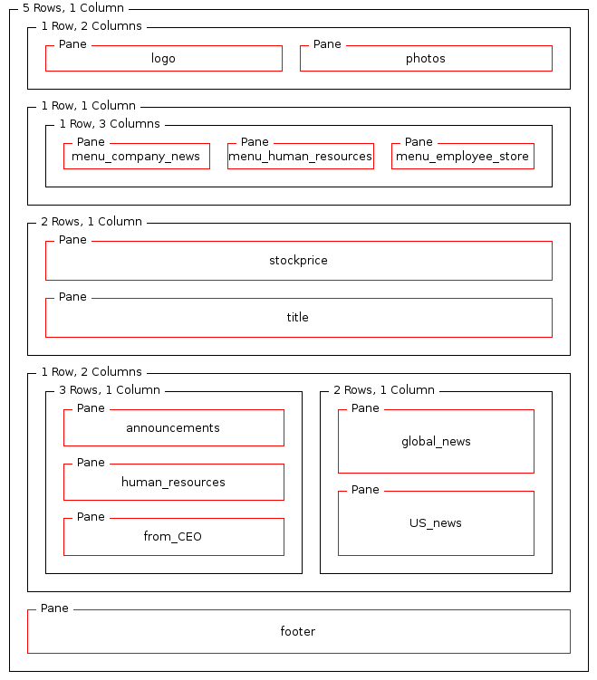 Home page layout grid - PC