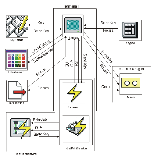 Bean event and inheritance diagram