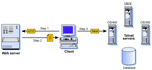 How Host On-Demand works