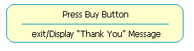 An example of a Unified Modeling Language Action model element