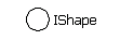 An example of an interface labeled IShape
