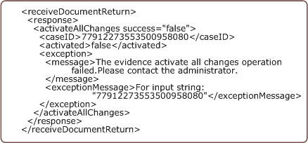 Error response example : ActivateForUsers