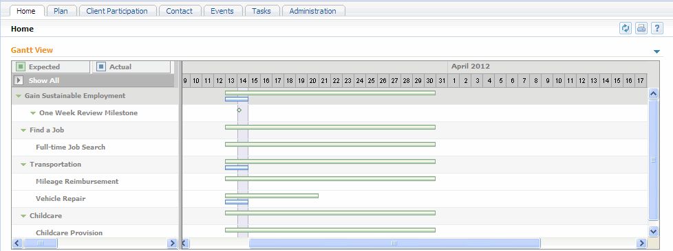 Cette image représente une capture d'écran d'un diagramme de Gantt Suivi de retour à l'emploi.