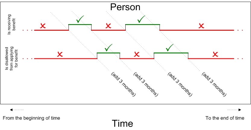 Exemple de chronologie.