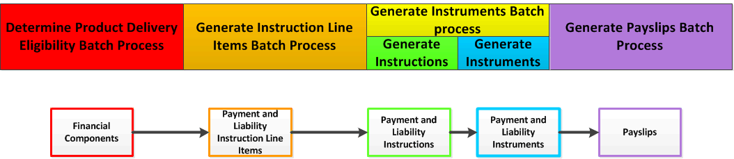 This image displays the financial batch suite.