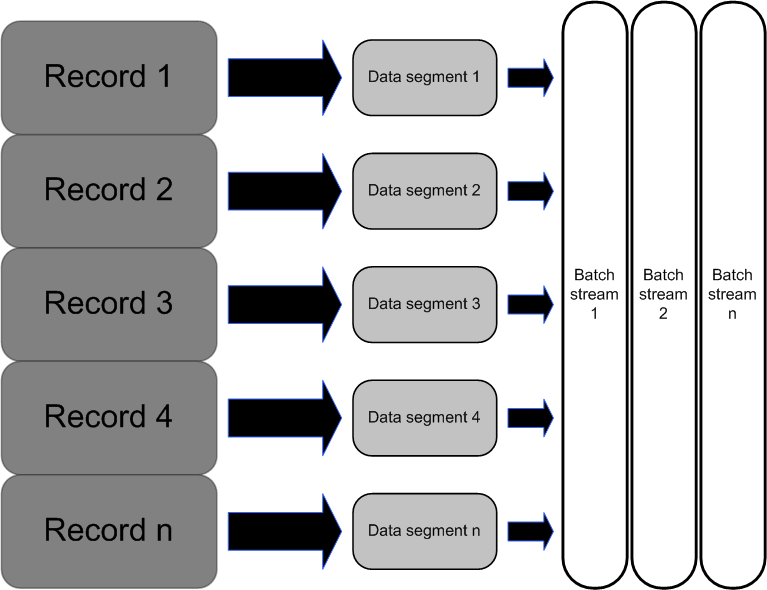 This image displays the streaming architecture overview.